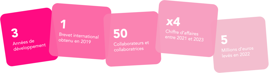 Les chiffres clés EasyPicky