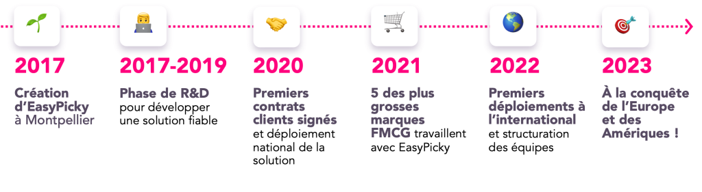 Histoire EasyPicky