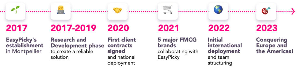 History of EasyPicky