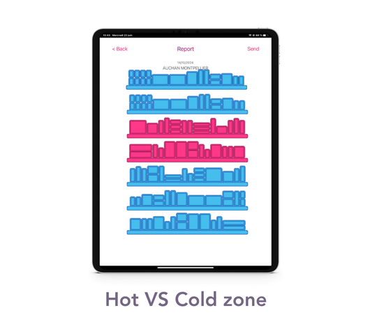 Hot Vs Cold Zone