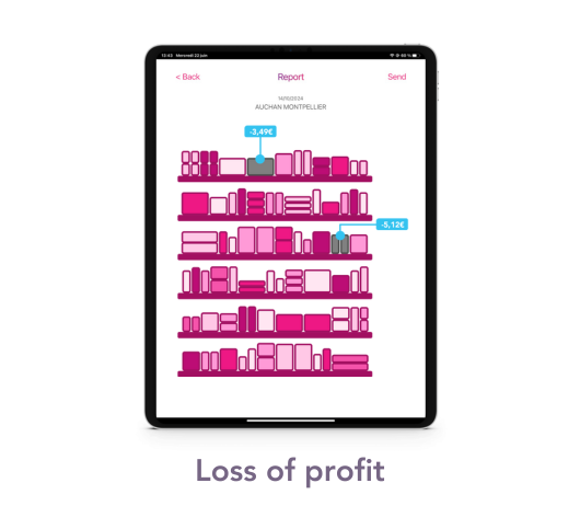Loss of profit