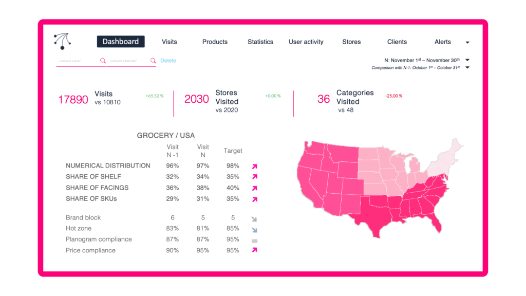 EasyPicky Data Platform
