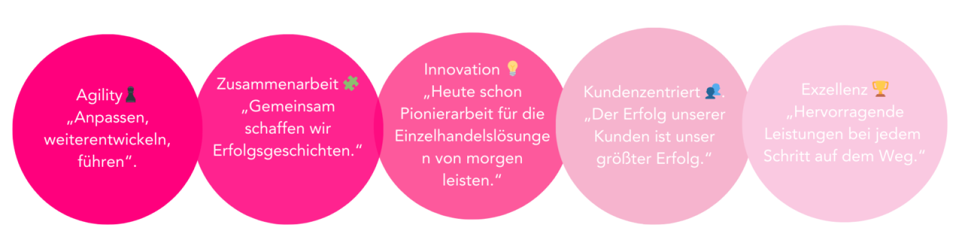 EasyPicky-Werte