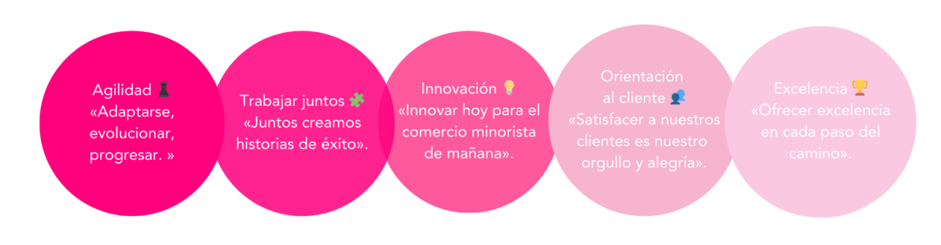 Valores EasyPicky